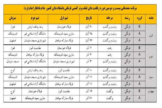 رقابت های لیگ برتر کشتی فرنگی بزرگسالان باشگاههای کشور :